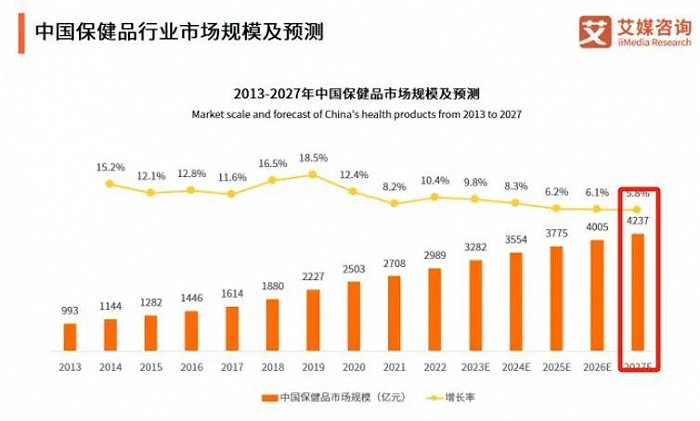 （来源：艾媒咨询）