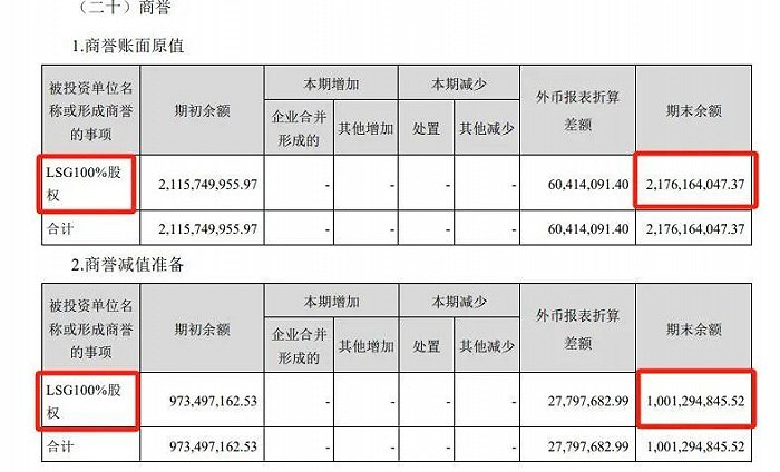 （来源：公司公告）