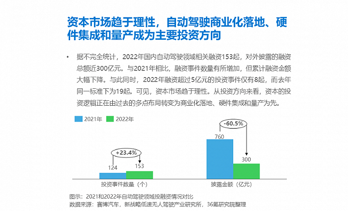 图片来源：36KR研究院