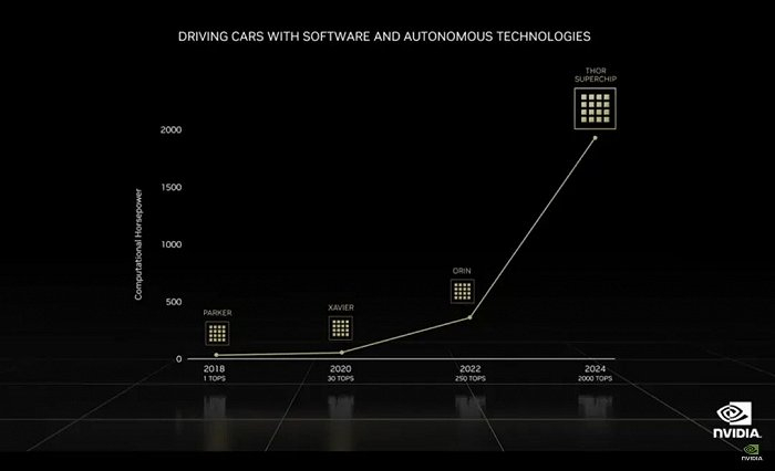 （图源：英伟达）