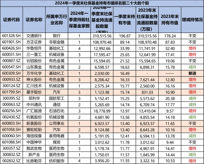 （来源：Choice数据，市值风云APP制表）