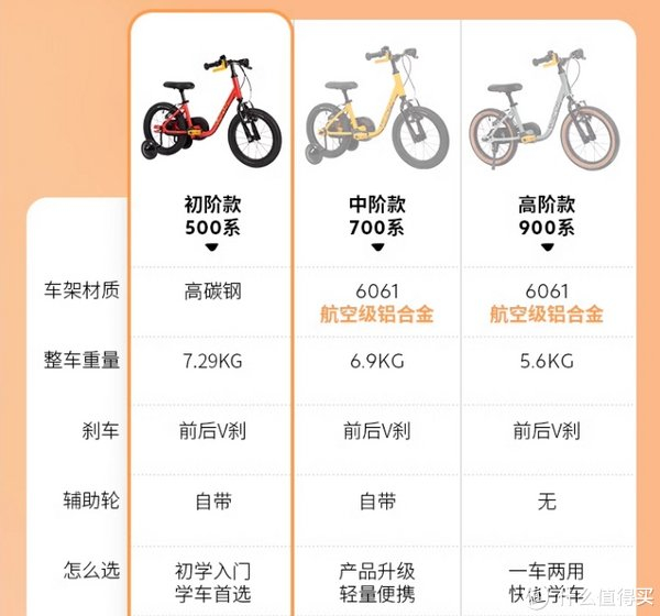 6岁以下儿童适合的运动项目推荐(我家的刚满六岁)