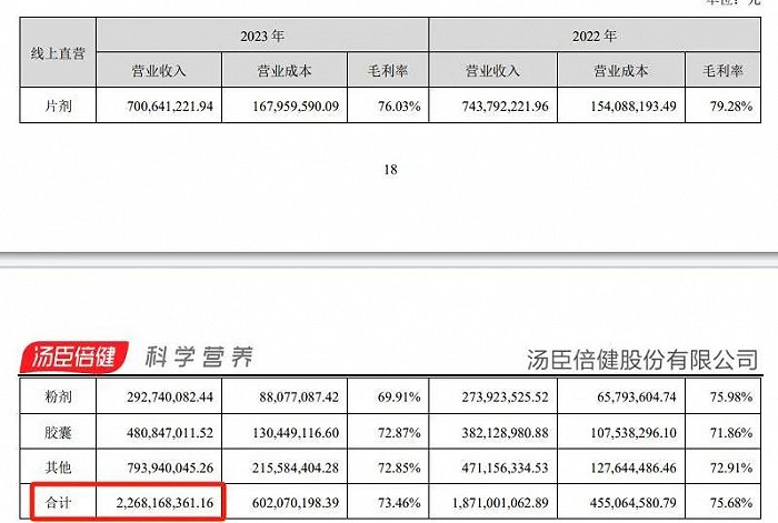 （来源：公司公告）