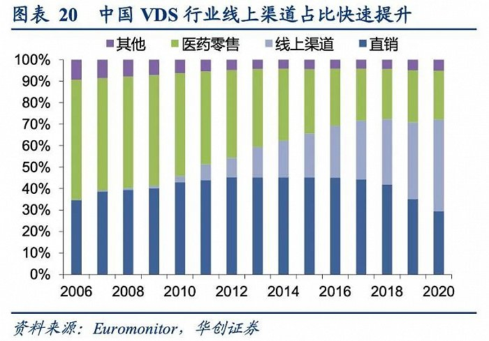 （来源：行业信息）