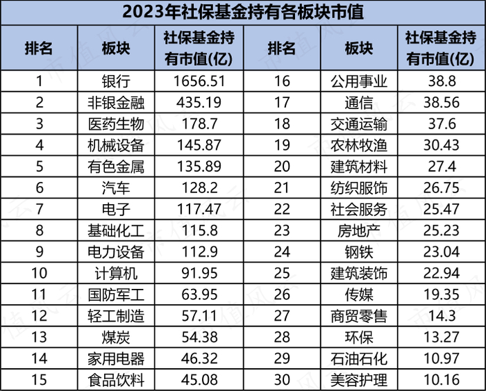 （来源：Choice数据，市值风云APP制表）