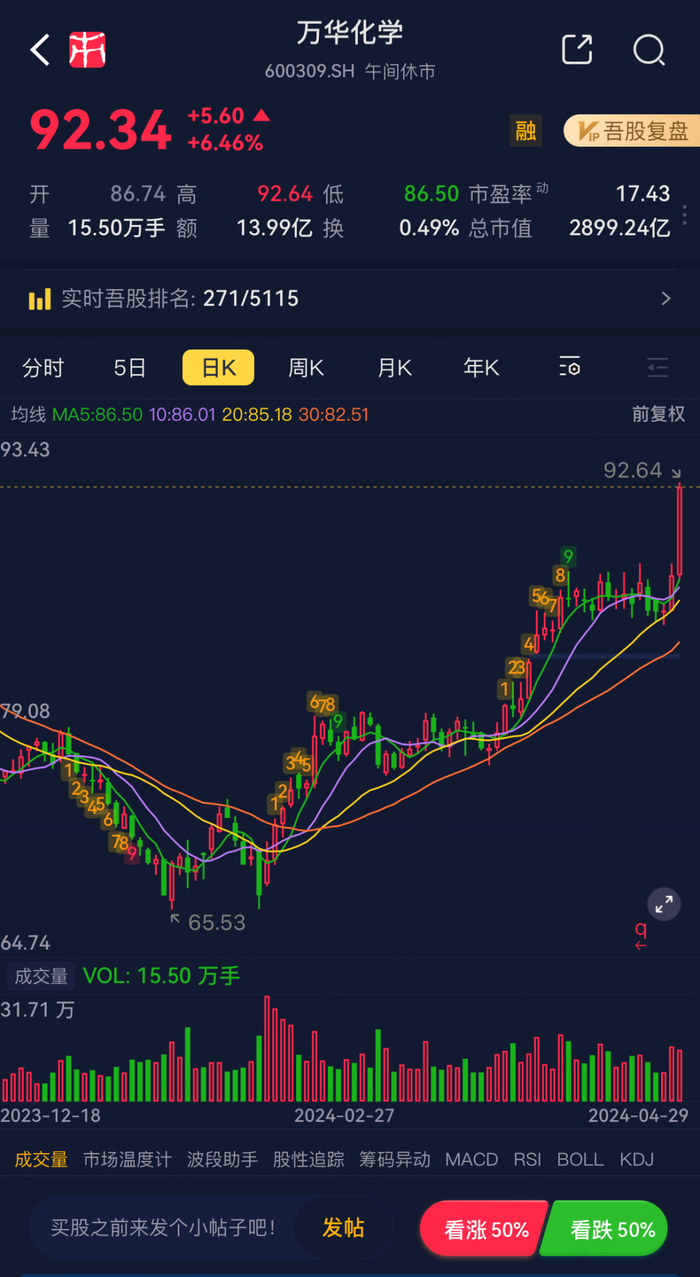 （来源：市值风云APP）