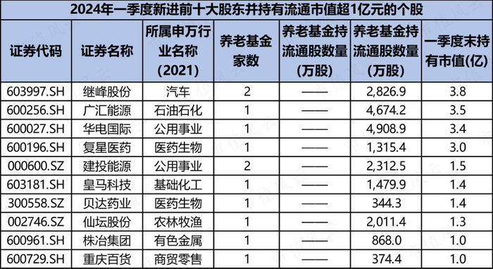 （来源：Choice数据，市值风云制表）