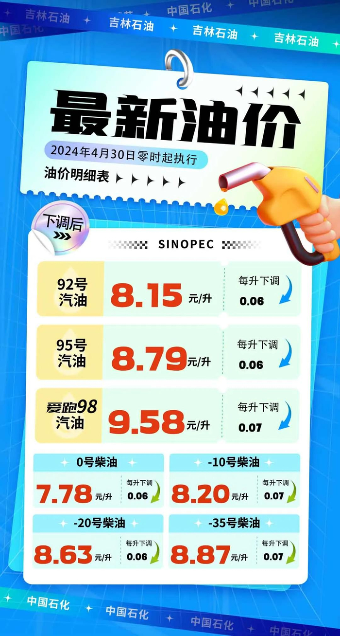 今起执行|中国石化|石油|油价_新浪新闻