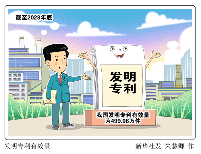 发明专利有效量