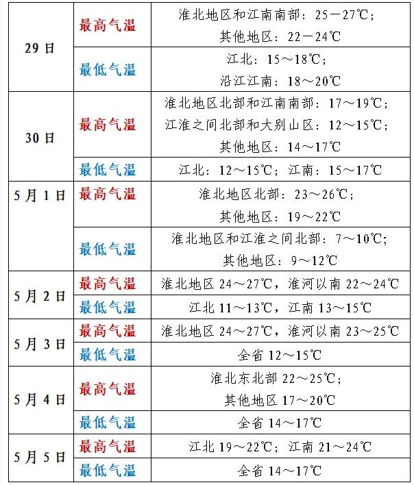 三省会合肥和省内主要景点天气预报▼ 省会合肥天气▼ 黄山风景区天气