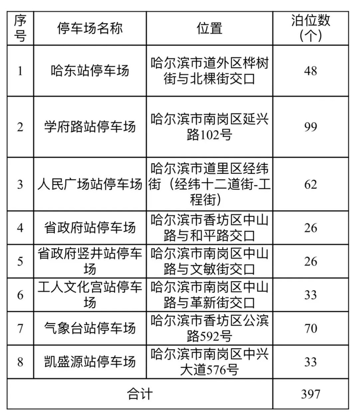 免费!哈尔滨地铁发布公告