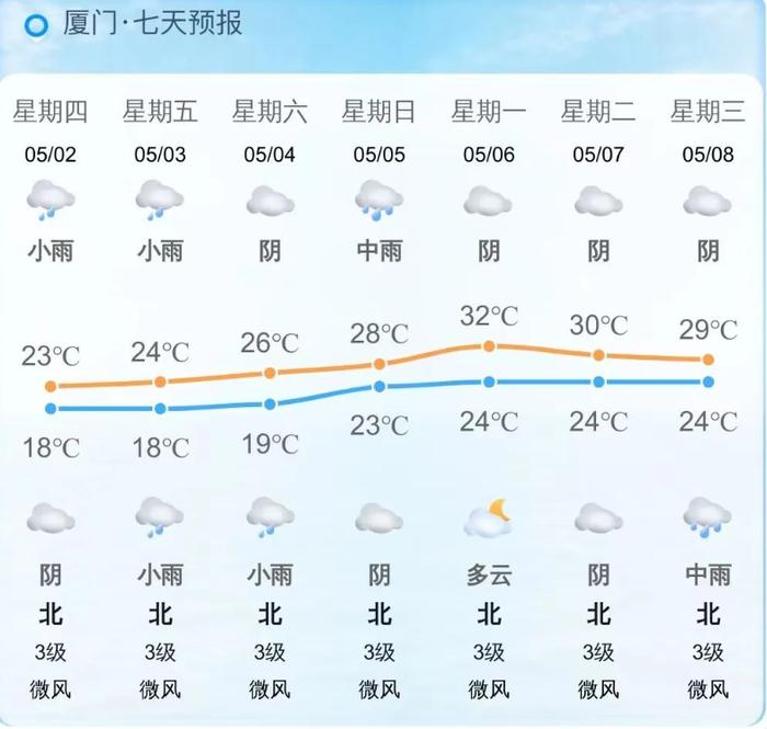 厦门天气预报图片