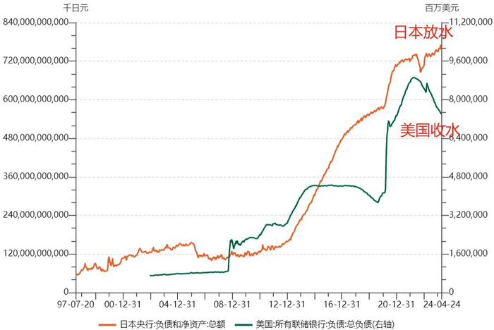 ▲数据来源：wind