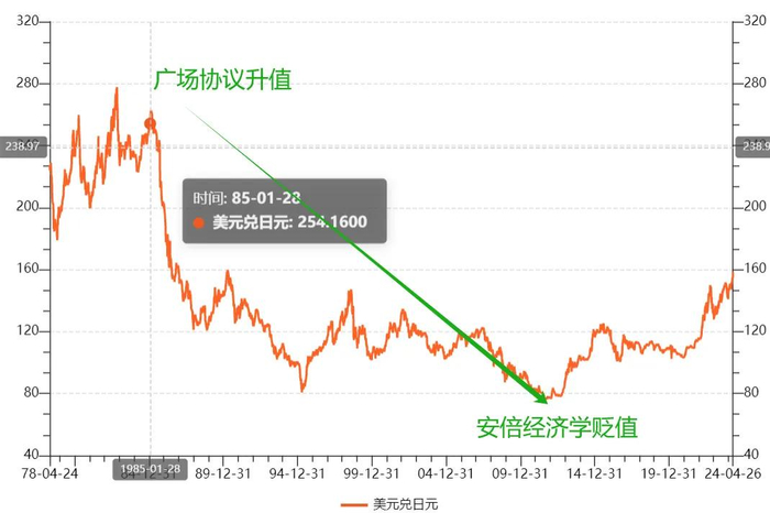 ▲数据来源：wind