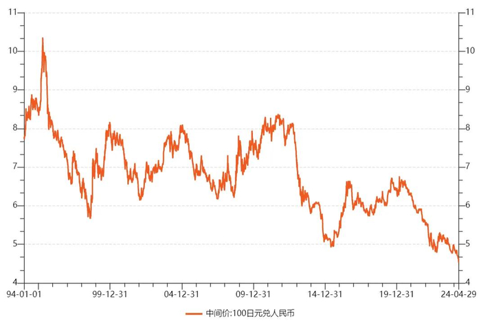 ▲数据来源：wind