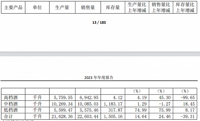 图 / 伊力特2023年年报