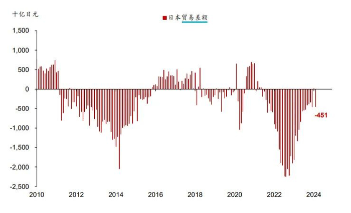 ▲数据来源：华泰研究