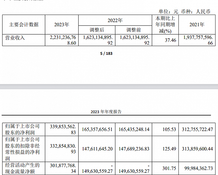 图 / 伊力特2023年年报