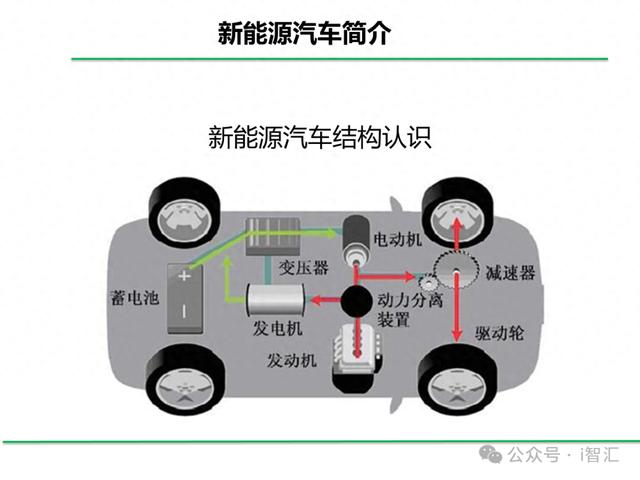 新能源汽车拆解图图片