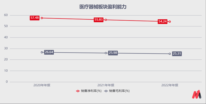 （资料来源：choice）