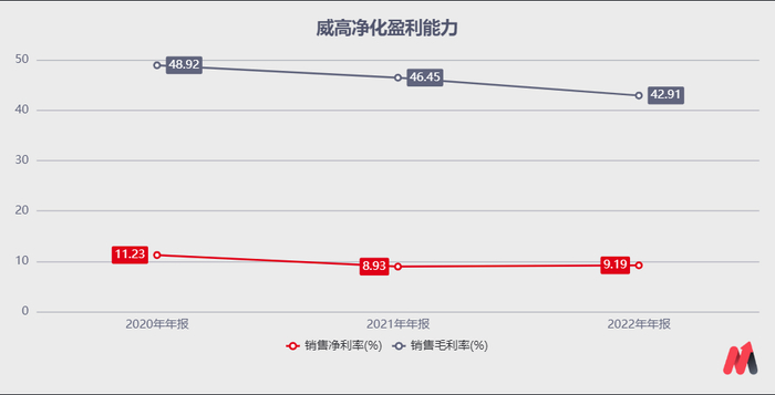 （资料来源：公司公告）