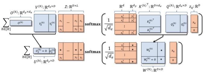 （来源：arXiv）