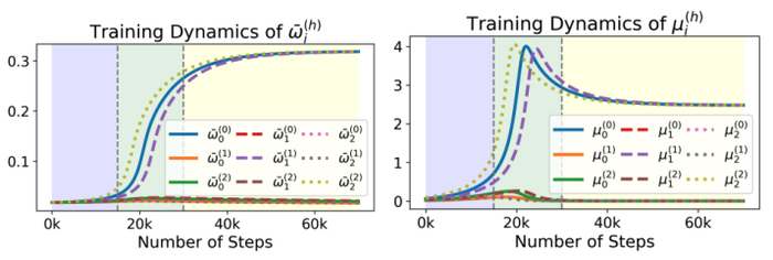 （来源：arXiv）