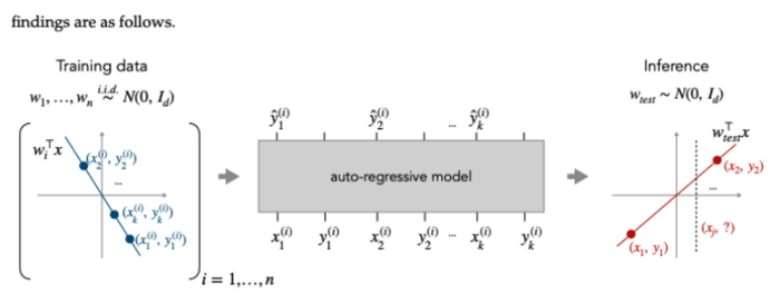 （来源：https://arxiv.org/pdf/2208.01066.pdf）