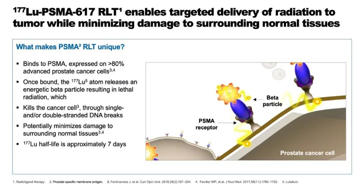 ▲Pluvicto疗法简介（图片来源：诺华官网）