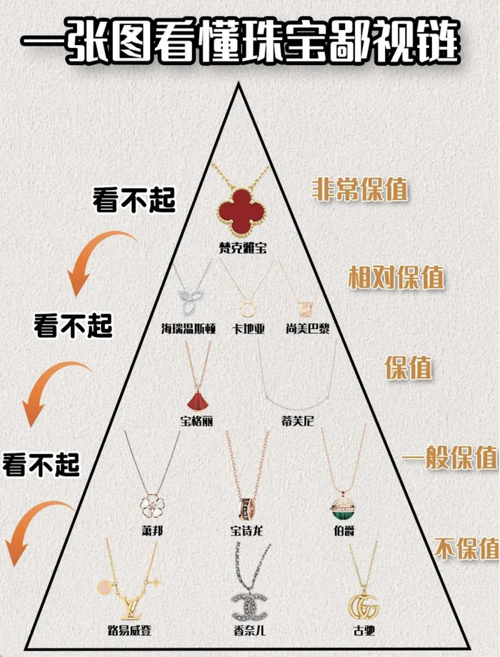 〓图源：桔夕二奢