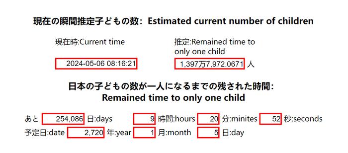 最新版日本“儿童人口时钟”数据显示，2720年1月5日，日本将只剩下一个孩子（6日截图）