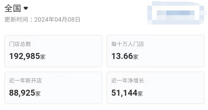 ▲图源：窄门餐眼