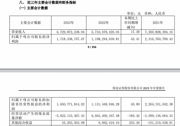 图源：年报