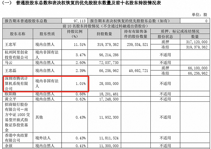来源：华谊兄弟24Q1财报