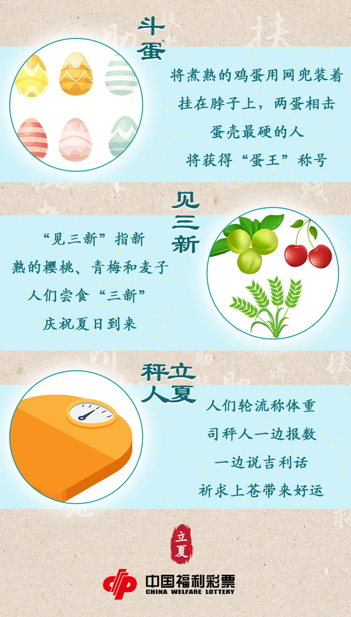 立夏民俗立夏三候立夏由来立夏