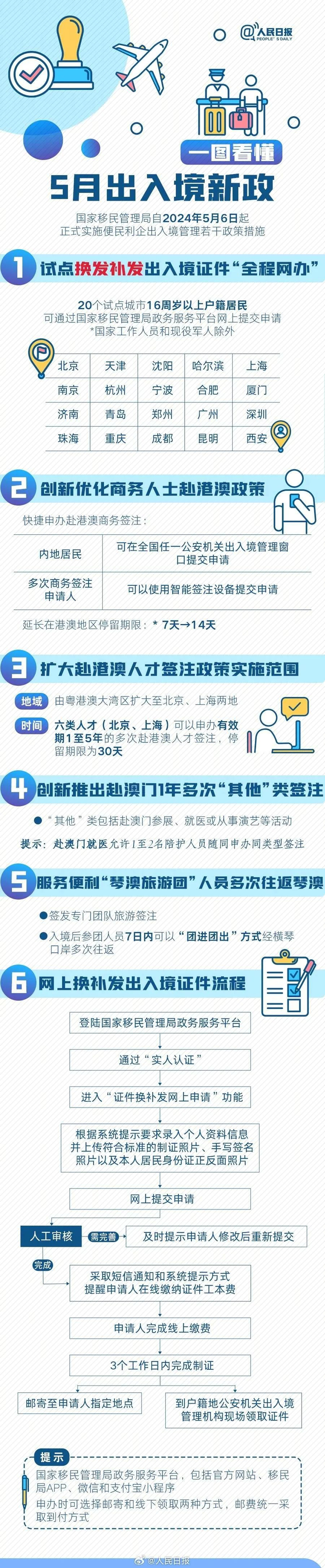 【民生服务】转存!一图看懂出入境新政