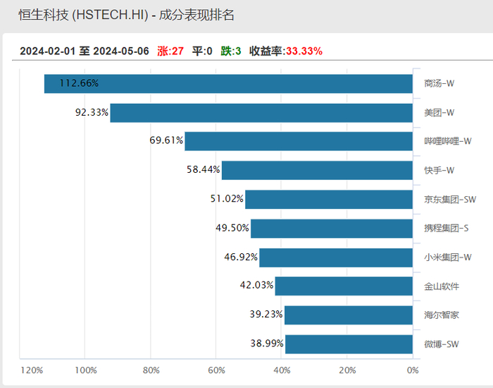 数据来源：Wind，时间截至：2024.5.6
