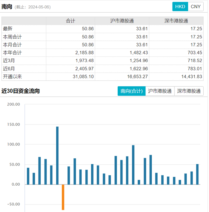 数据来源：Wind，时间截至：2024.5.6
