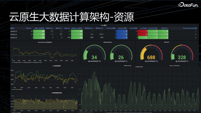 oppo 下一代大数据 ai 一体架构实践