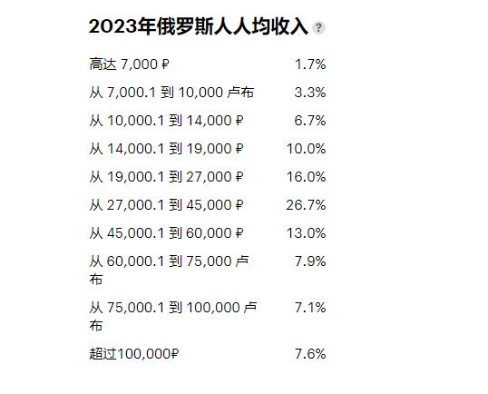 战死对于绝大多数不住在莫斯科和圣彼得堡的俄罗斯人来说现在是一笔非