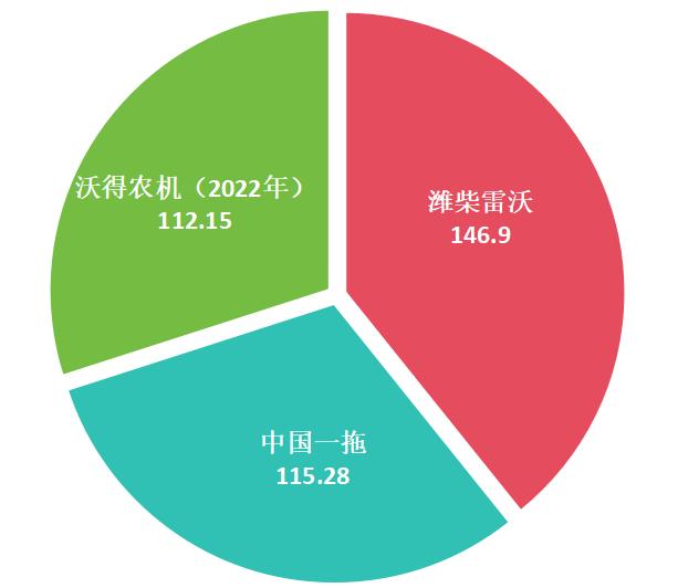 国产农机销量之王_农机市场份额_国内农机市场结构调整