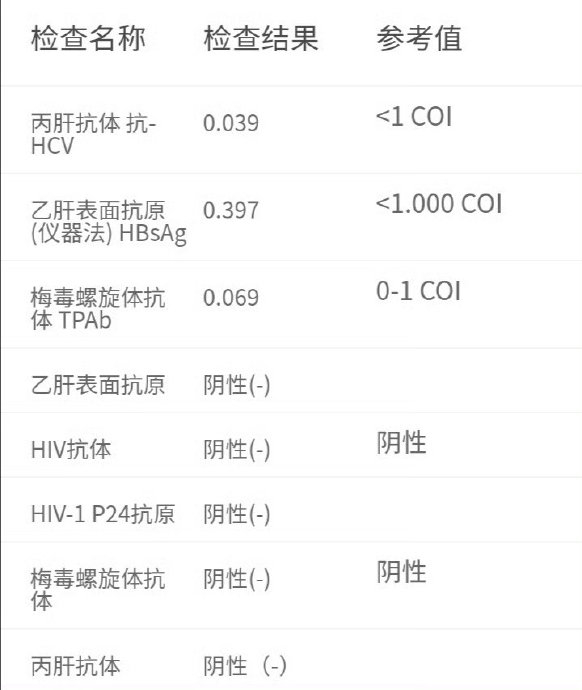图示,我的体检结果,艾滋淋病梅毒乙肝