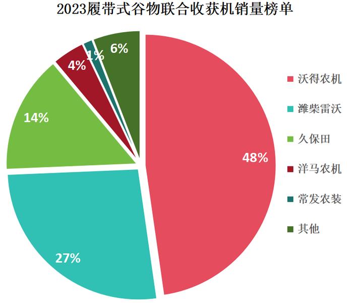农机市场份额_国产农机销量之王_国内农机市场结构调整
