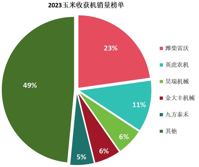 农机市场份额_国产农机销量之王_国内农机市场结构调整