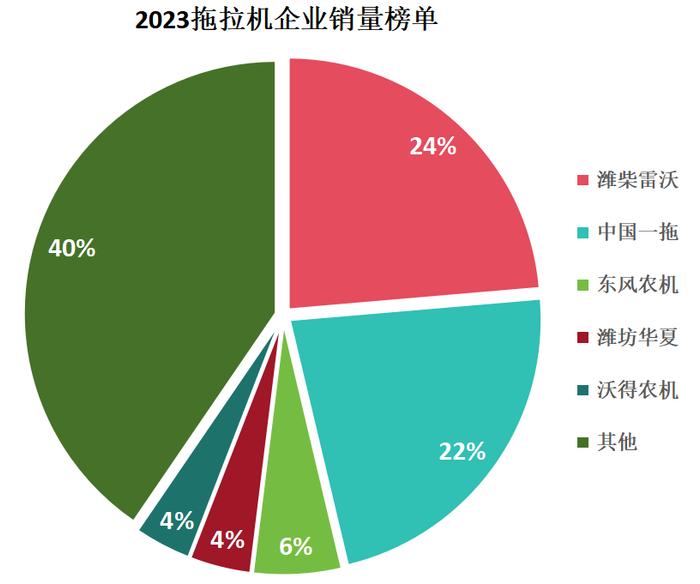 国内农机市场结构调整_农机市场份额_国产农机销量之王