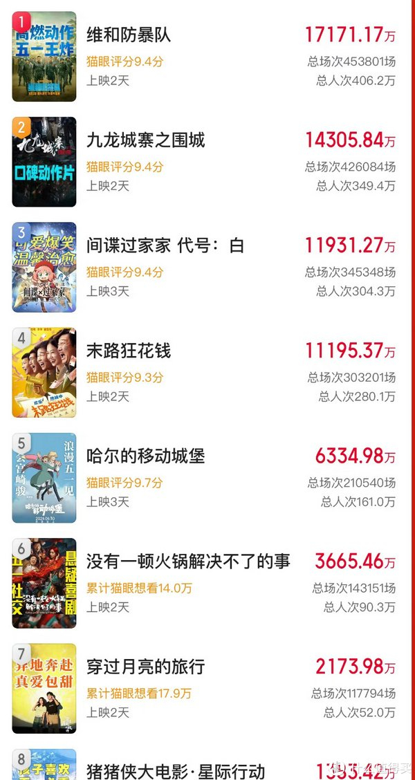 豆瓣评分5.5分的维和防爆队值不值得一看的?