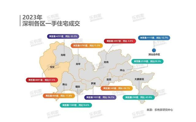 图源：乐有家研究中心