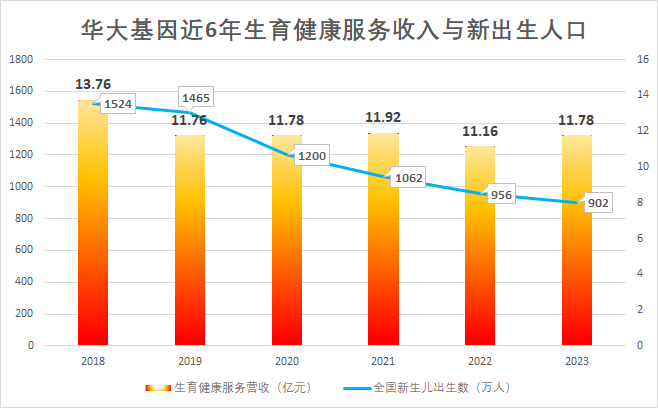 基因检测大潮腾落,却有春风拂过华大基因|华大基因|过