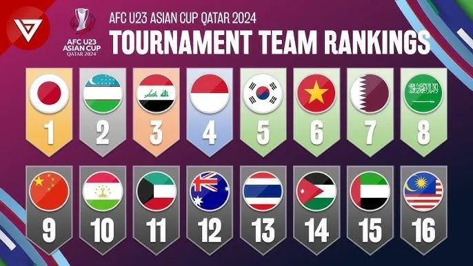 归化 换血,亚洲足球疯狂"内卷"