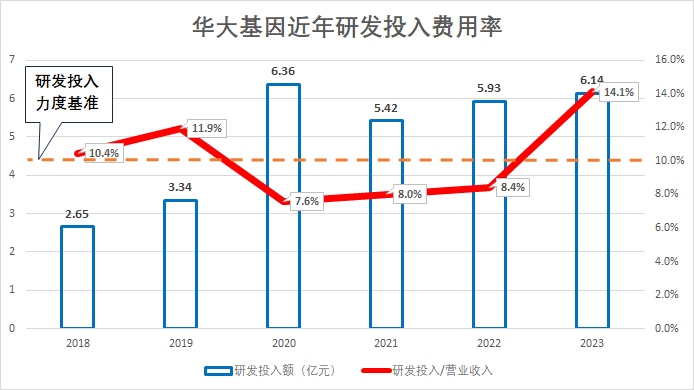 基因检测大潮腾落,却有春风拂过华大基因|华大基因|过